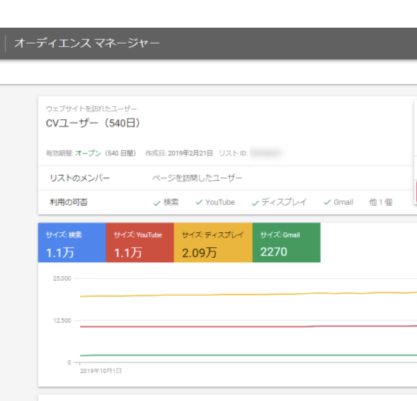 オーディエンスマネージャー