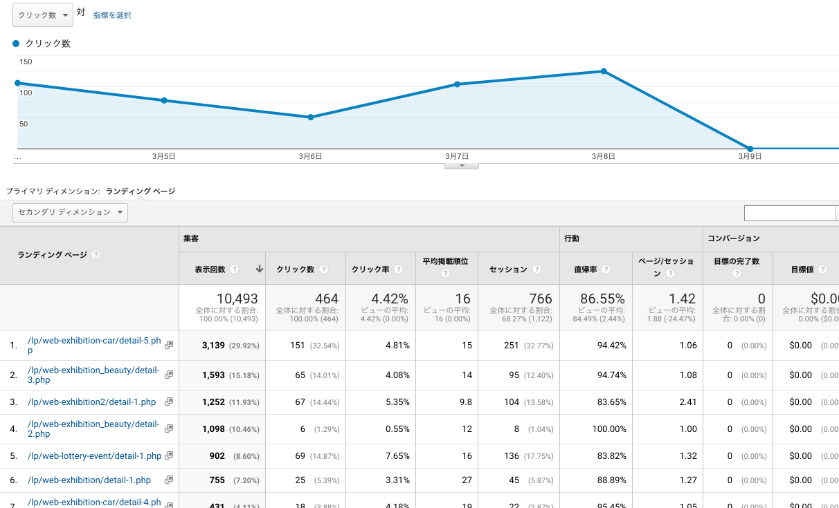 Googleアナリティクス