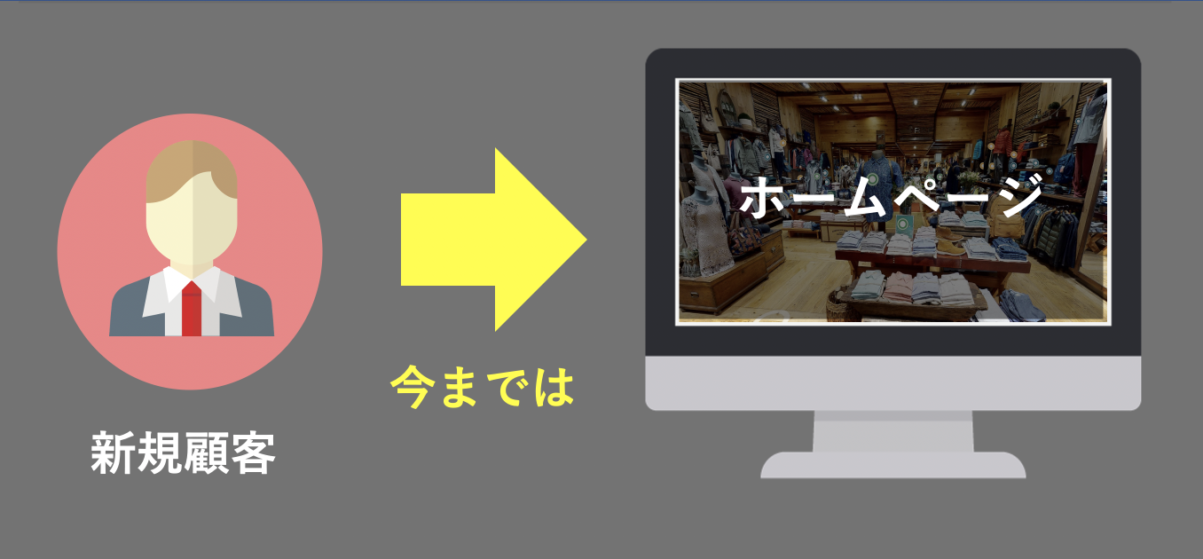 B2Bアナリティクス流れ