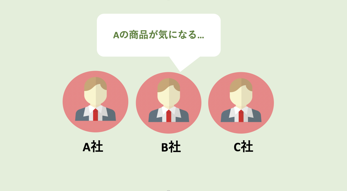 B2Bアナリティクス流れ