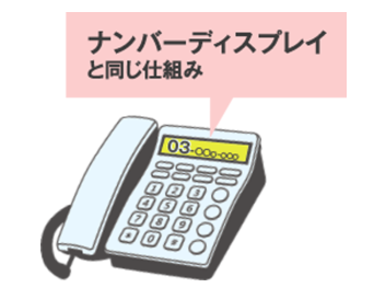 プライバシー保護